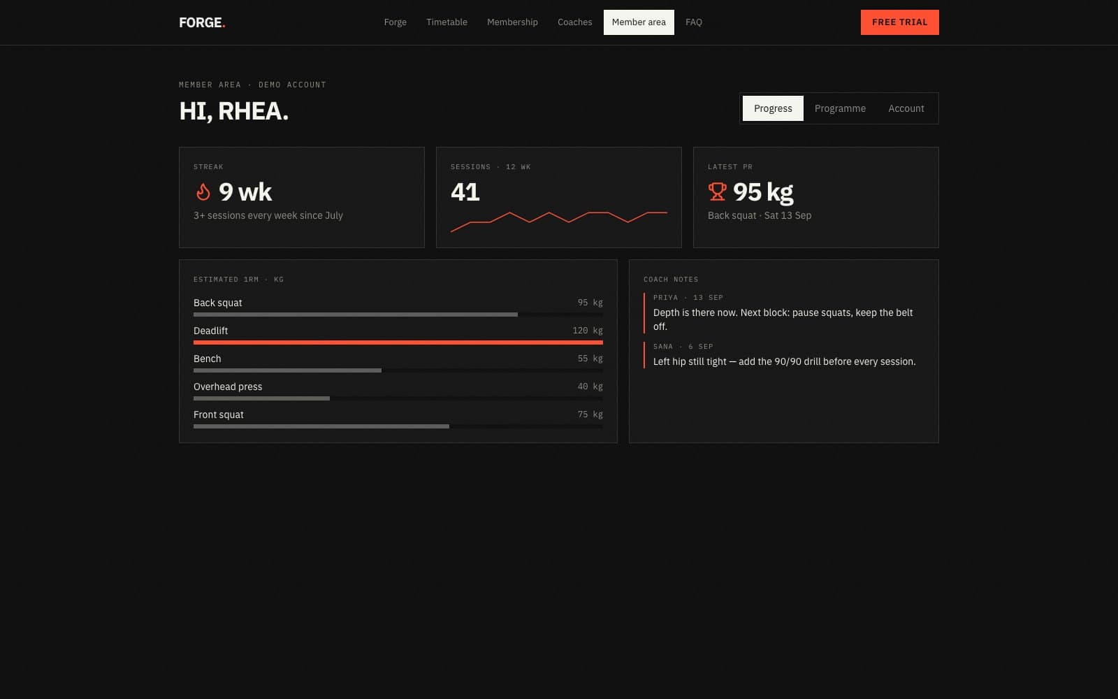 Forge Fitness — the member area: streak, sessions and estimated one-rep maxes