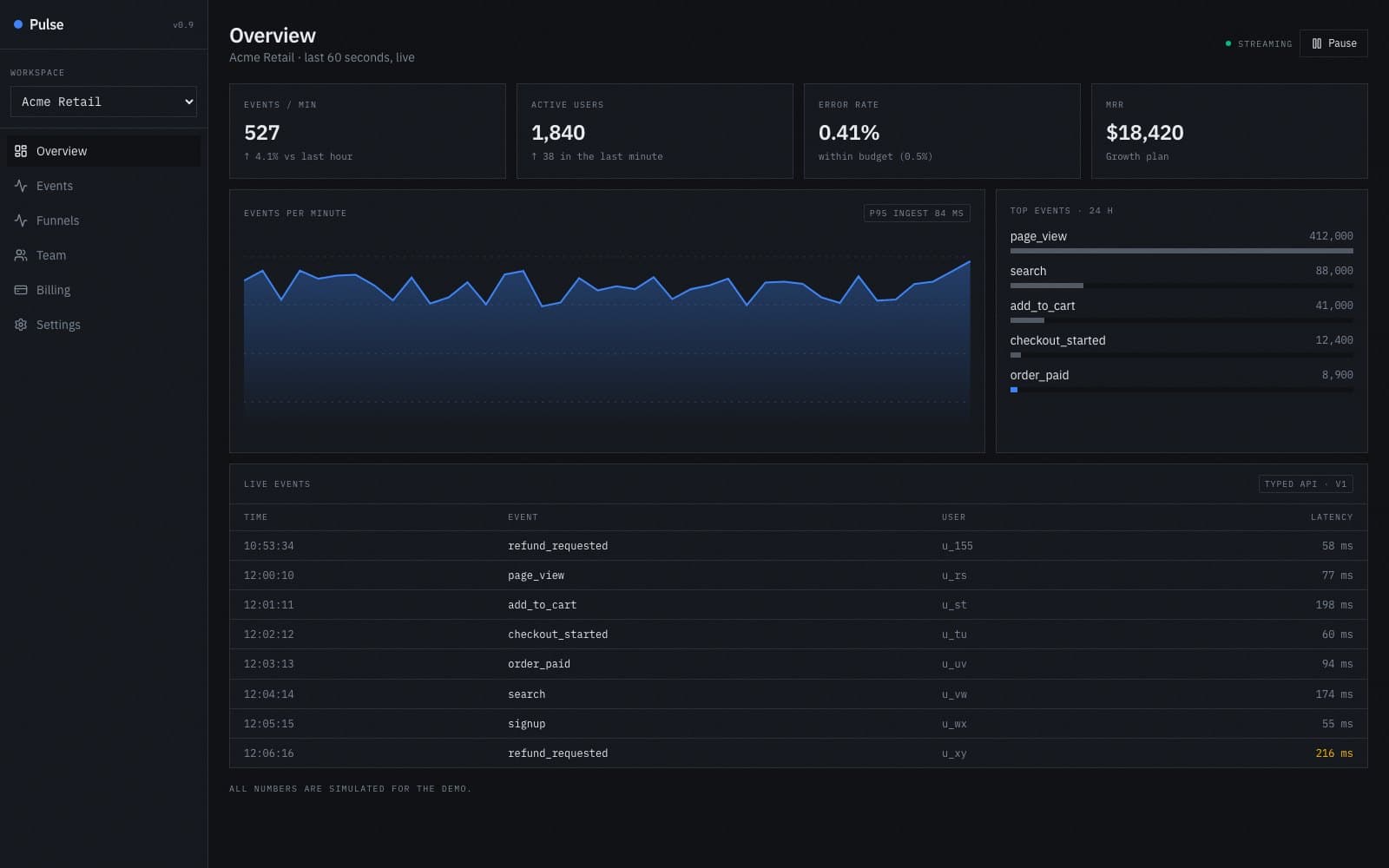 Pulse SaaS analytics dashboard concept — metrics overview